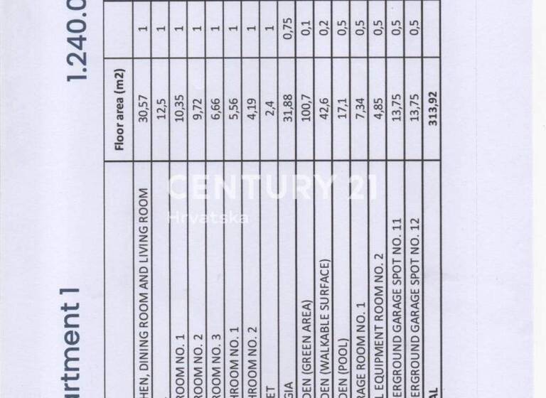 Wohnung zum Kauf 1.240.000 € 3 Zimmer 152 m² Diklo - Puntamika
