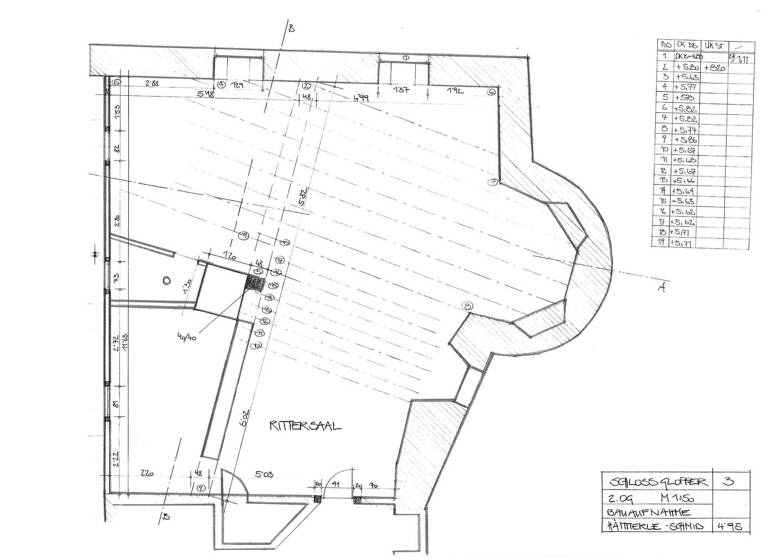 Schloss zum Kauf 1.219 m² Grundstück Hohenems 6845