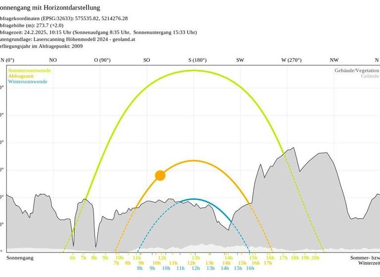 Gastronomie/Hotel zum Kauf 520.000 € 860 m² Grundstück Großwilfersdorf 8263