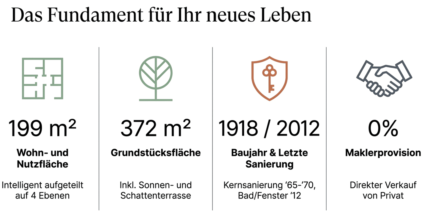 Einfamilienhaus zum Kauf - Ansicht 4