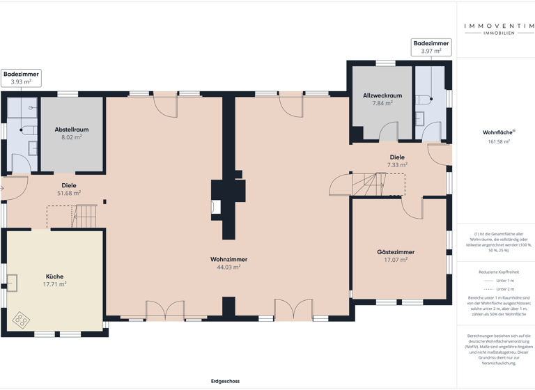 Haus zum Kauf 875.000 € 8 Zimmer 284 m² 1.639 m² Grundstück Neu Thulendorf Thulendorf 18184