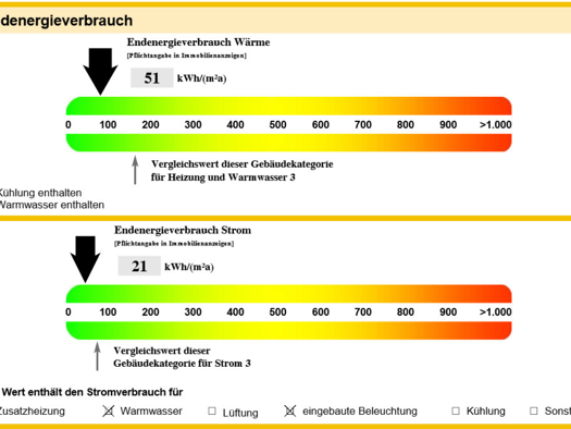 Haus zum Kauf provisionsfrei 400 m² 463 m² Grundstück Buggingen 79426