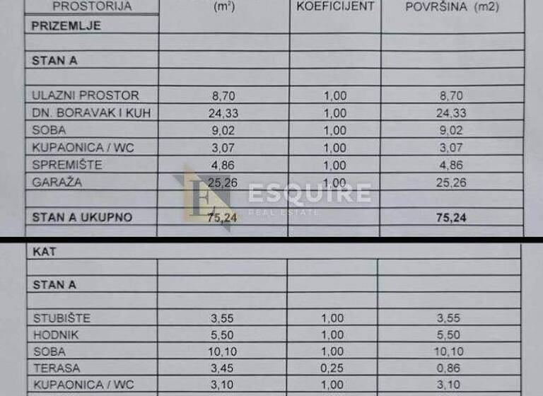 Haus zum Kauf 295.000 € 4 Zimmer 111 m² Zaton, Nin Nin