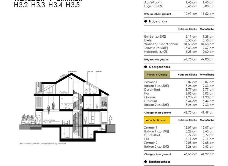 Wohnung zum Kauf - Erstbezug provisionsfrei 1.199.000 € 4 Zimmer 128,4 m² Berg 82335