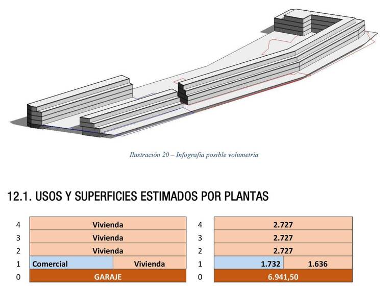 Grundstück zum Kauf provisionsfrei 1.300.000 € 6.533 m² Grundstück Icod de los Vinos 38430