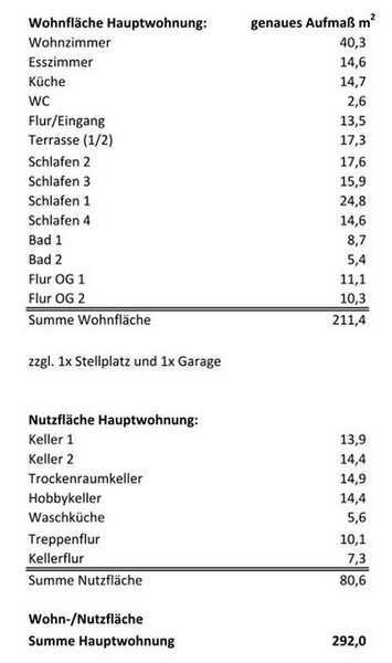 Haus zum Kauf provisionsfrei 450.000 € 6 Zimmer 90 m²<br/>Wohnfläche Leitzachwerkstraße 19 Feldkirchen-Westerham Feldkirchen-Westerham 83620