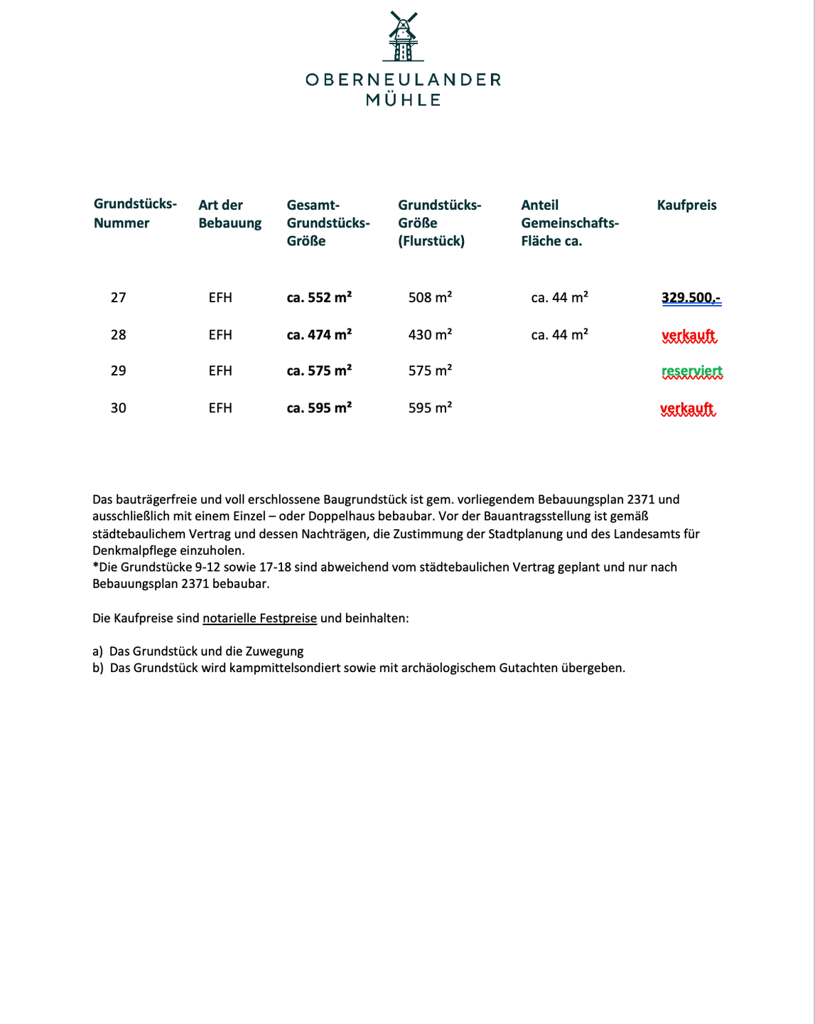 Grundstück zum Kauf - Ansicht 5