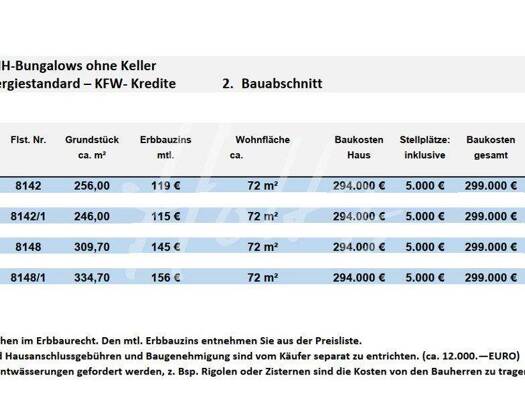 Doppelhaushälfte zum Kauf - Erstbezug provisionsfrei 294.000 € 3 Zimmer 72 m² 310 m² Grundstück Haus 7 - Fürstenbühlweg X Liptingen 78576