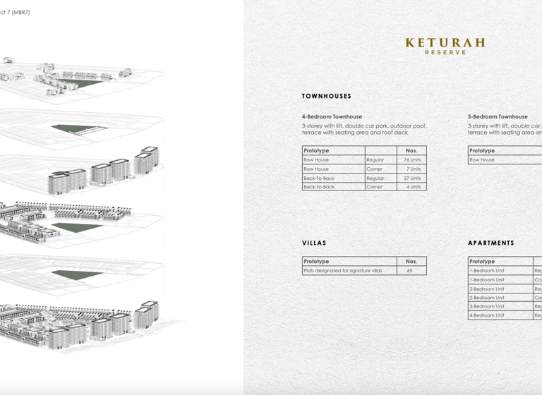 Haus zum Kauf 5.132.658 € 5 Zimmer 395 m² Dubai