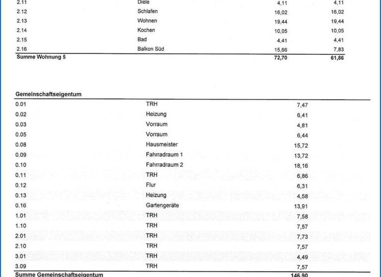 Wohnung zum Kauf 278.000 € 2 Zimmer 61,9 m² Überlingen Überlingen am See 88662