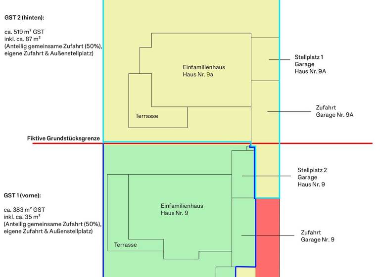 Grundstück zum Kauf 950.000 € 519 m² Grundstück Neubiberg 85579