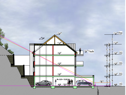 Grundstück zum Kauf 450.000 € 2.674 m² Grundstück Ehrang Trier 54293