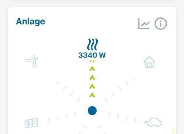 Einfamilienhaus zum Kauf provisionsfrei 615.000 € 8 Zimmer 240 m² 741 m² Grundstück Laubenheim 55452
