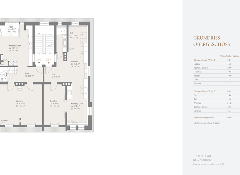 Wohnung zum Kauf 3.250.000 € 6 Zimmer 218 m² 2. Geschoss Neuhausen-Nymphenburg München 80638