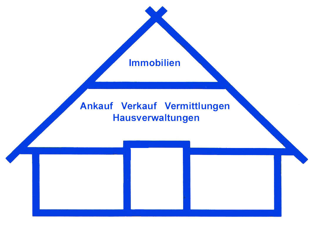 Meister Immobilien e.K.