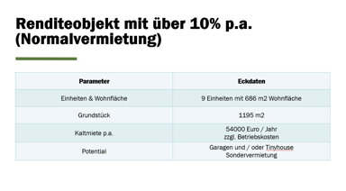 Wohn- und Geschäftshaus zum Kauf provisionsfrei als Kapitalanlage geeignet 539.000 € 686 m² 1.195 m² Grundstück Axtheid Vilseck 92249