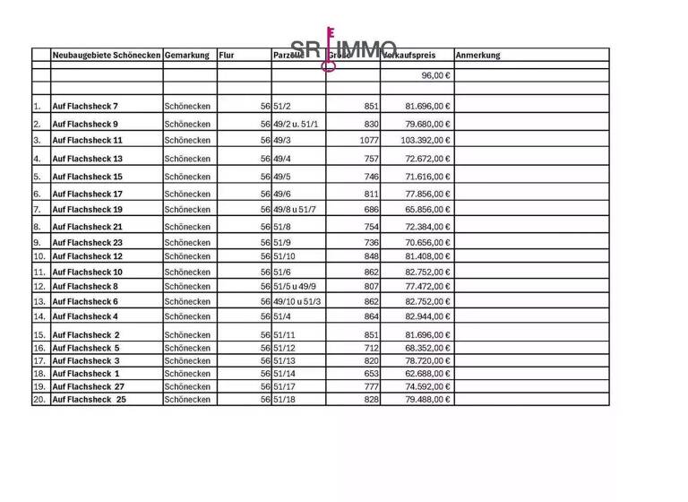 Grundstück zum Kauf provisionsfrei 62.688 € 653 m² Grundstück Schönecken 54614