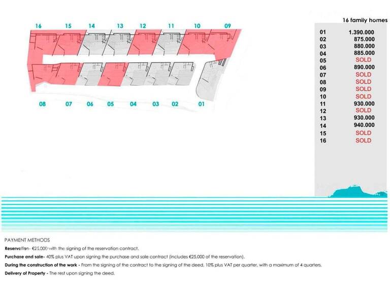 Villa zum Kauf provisionsfrei 875.000 € 4 Zimmer 142 m² 600 m² Grundstück Moraira 03724