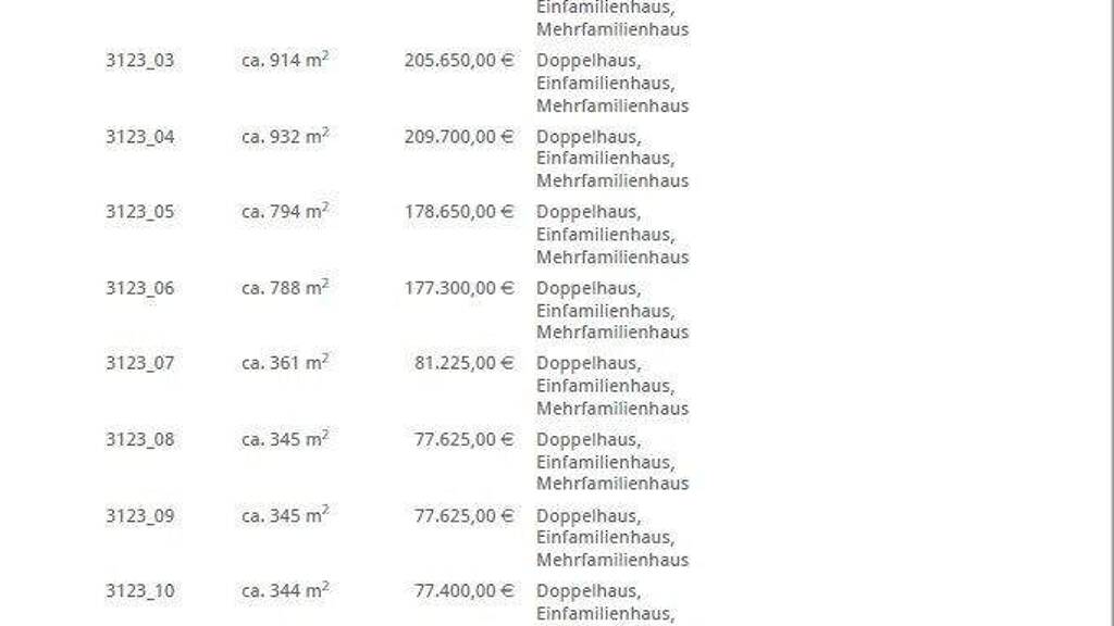 Grundstück zum Kauf provisionsfrei 82.125 € 365 m² Grundstück Rinteln 31737