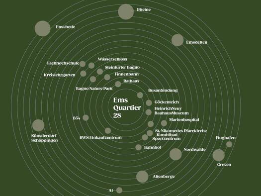 Reihenendhaus zum Kauf - Erstbezug provisionsfrei 406.479 € 5 Zimmer 108 m² 95 m² Grundstück Borghorst Steinfurt 48565