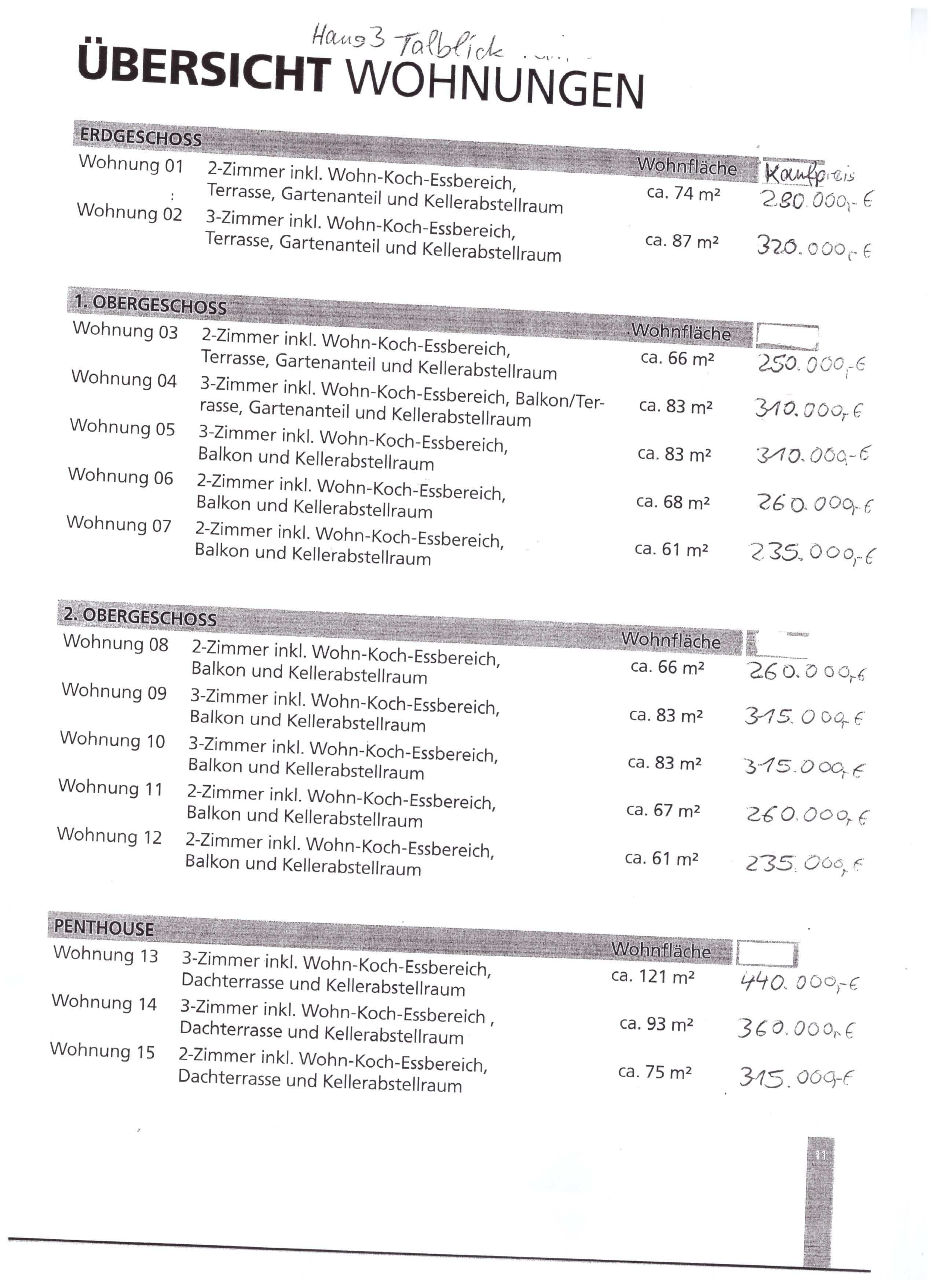 Wohnung zum Kauf provisionsfrei 250.000 € 2 Zimmer 66,2 m²<br/>Wohnfläche 1.<br/>Geschoss Laubach Laubach 35321