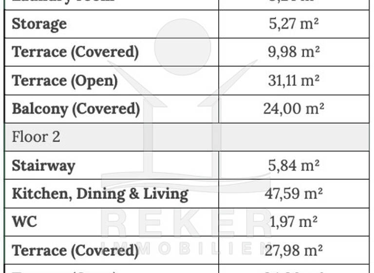 Penthouse zum Kauf - Erstbezug 1.808.352 € 4 Zimmer 375,7 m² 1. Geschoss Zadar 23000