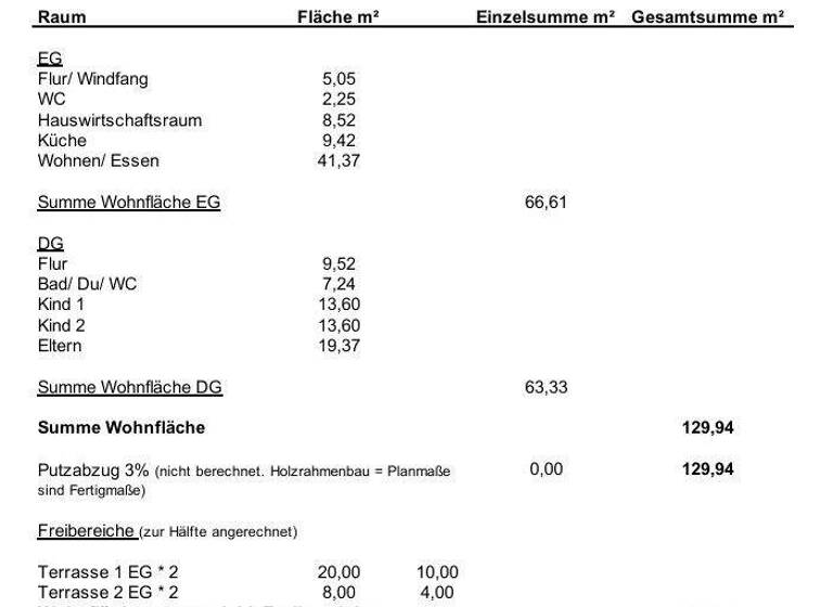 Einfamilienhaus zum Kauf provisionsfrei 628.090 € 4 Zimmer 133,3 m² 454,6 m² Grundstück Eisenhofen Erdweg / Eisenhofen 85253