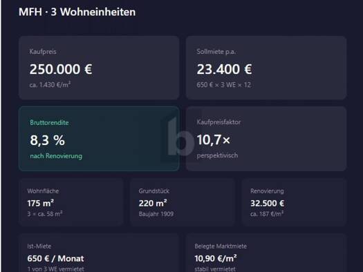 Mehrfamilienhaus zum Kauf 250.000 € 9 Zimmer 175 m² 220 m² Grundstück Kernstadt Nord Peine 31224