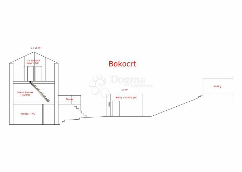 Haus zum Kauf 195.000 € 3 Zimmer 92 m²<br/>Wohnfläche 100 m²<br/>Grundstück Marinje Zemlje 21480