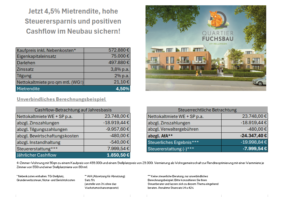 Wohnung zum Kauf provisionsfrei 499.000 € 4 Zimmer 89,2 m²<br/>Wohnfläche EG<br/>Geschoss Altonaer Straße 357/Tannenweg 8 Rellingen 25462