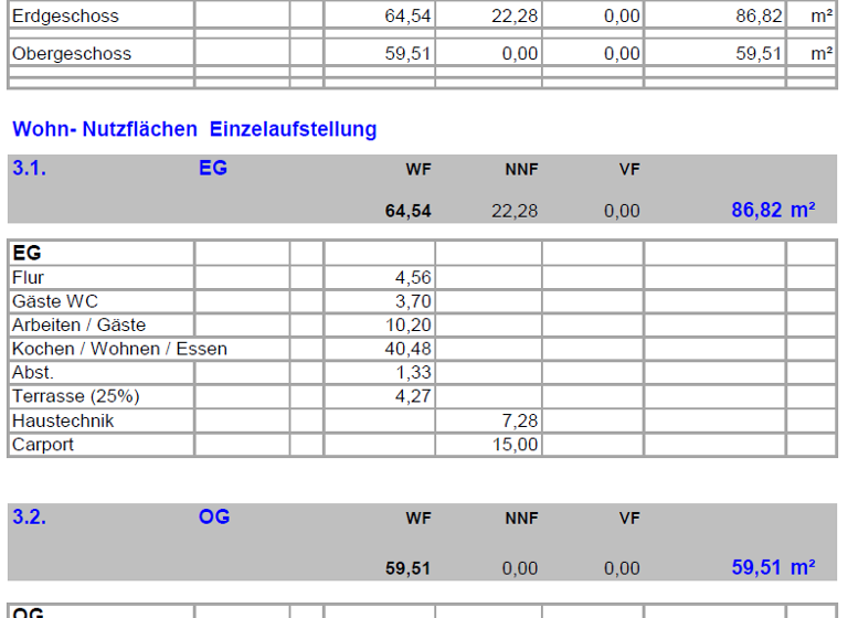 Einfamilienhaus zum Kauf 541.500 € 5 Zimmer 124 m² 434 m² Grundstück Reichenberg Moritzburg 01468