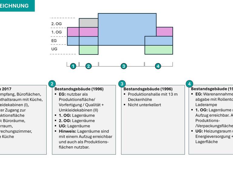 Produktionshalle zum Kauf Mackenmühle Pleinfeld 91785