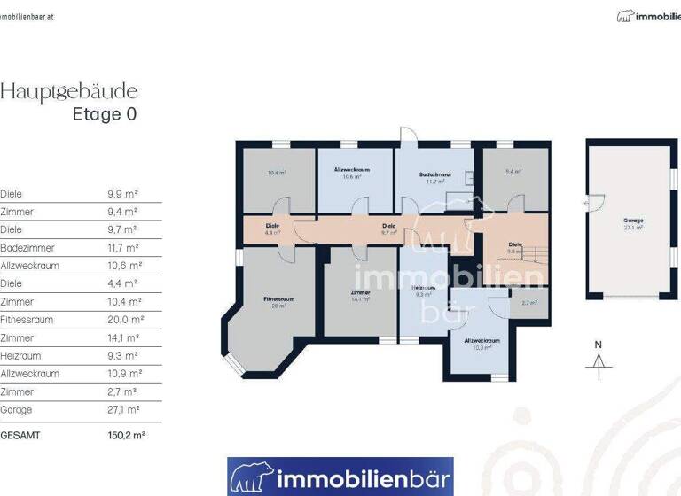 Haus zum Kauf 829.000 € 1.577 m² Grundstück Neumarkt im Hausruckkreis 4720