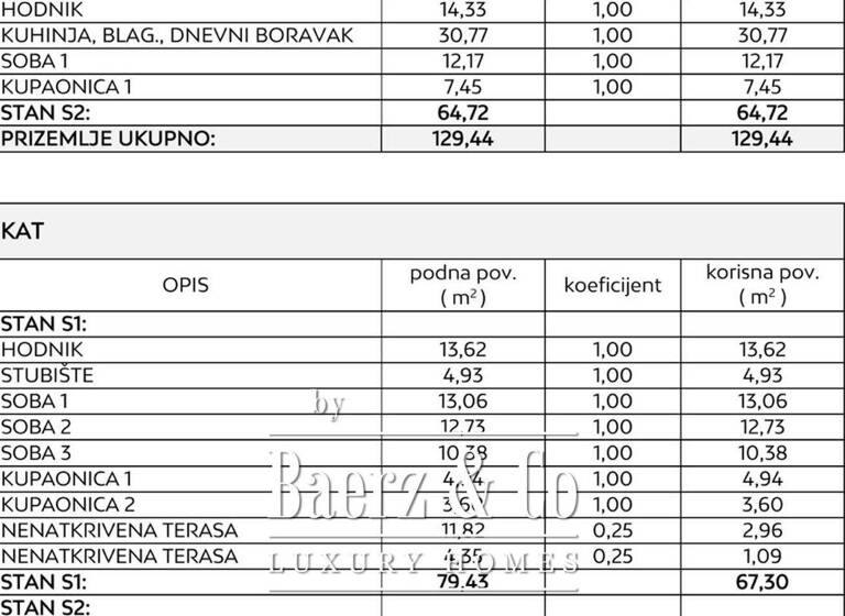 Villa zum Kauf 885.000 € 4 Zimmer 216 m² 400 m² Grundstück privlaka