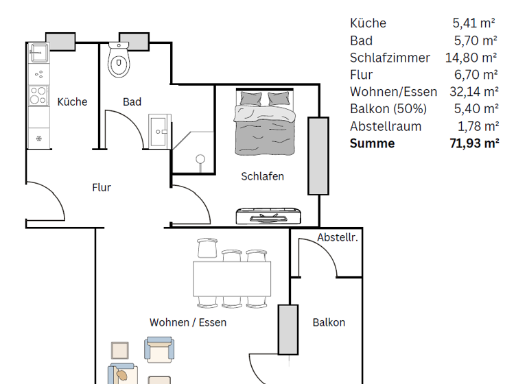 Wohnung zum Kauf provisionsfrei 265.000 € 2 Zimmer 72 m²<br/>Wohnfläche Titisee Titisee-Neustadt 79822