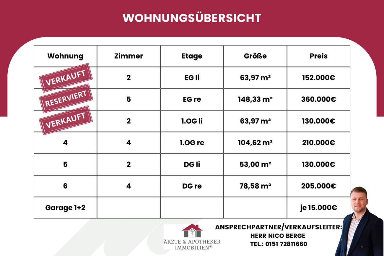 Wohnung zum Kauf 152.000 € 2 Zimmer 64 m²<br/>Wohnfläche EG<br/>Geschoss Kirchditmold Kassel / Kirchditmold 34130