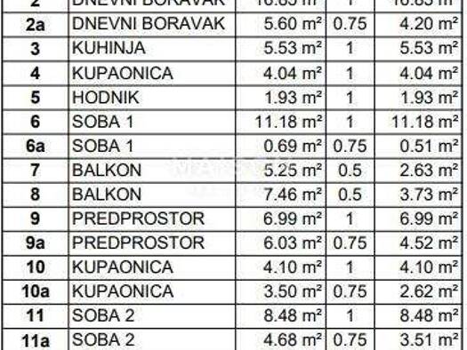 Wohnung zum Kauf 381.996 € 4 Zimmer 3. Geschoss Zagreb 10000