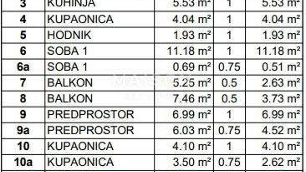 Wohnung zum Kauf 381.996 € 4 Zimmer 3. Geschoss Podsused - Vrapce 10000