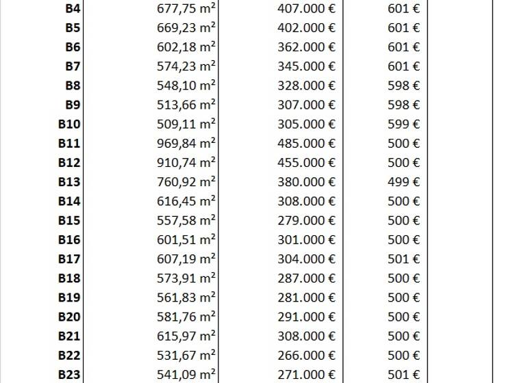 Grundstück zum Kauf 266.000 € 531,7 m² Grundstück Les Issambres 83380