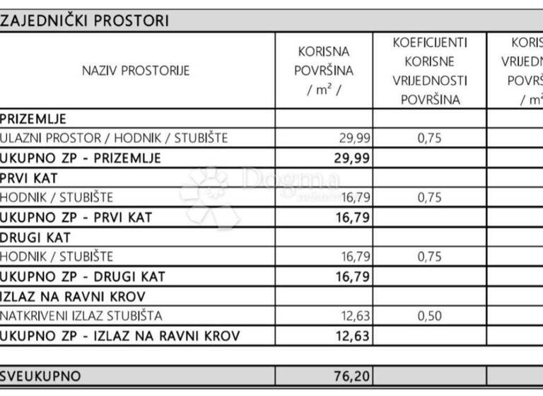 Wohnung zum Kauf 481.950 € 3 Zimmer 85 m² Privlaka