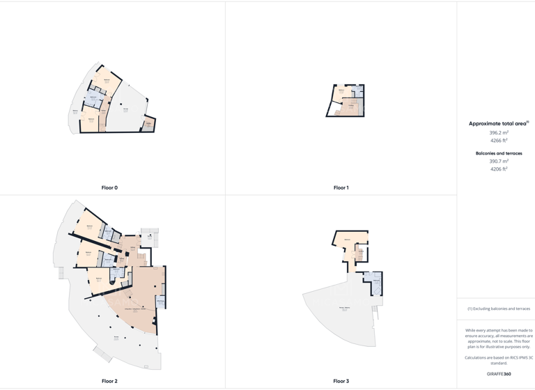 Villa zum Kauf 2.350.000 € 580 m² 820 m² Grundstück Calle de la Tosca  48  30385 Cartagena  Murcia  Sp Murcia, La Manga Club 30385