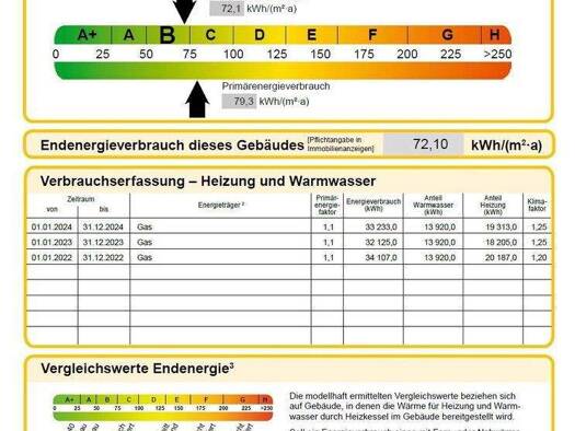Terrassenwohnung zur Miete 725 € 2 Zimmer 69 m² 1. Geschoss frei ab 01.03.2026 Hauptstraße 27 Volkach 97332