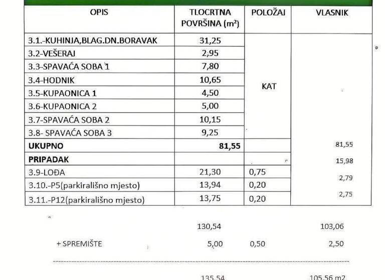 Wohnung zum Kauf 480.000 € 4 Zimmer 121 m² Diklo - Puntamika