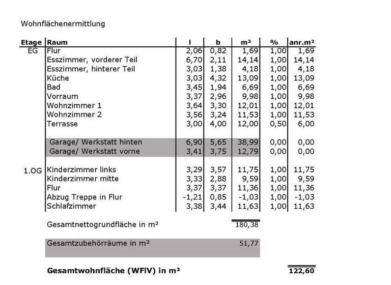 Reihenmittelhaus zum Kauf 249.900 € 5 Zimmer 122,6 m² 371 m² Grundstück Mausbach Stolberg (Rheinland) / Mausbach 52224