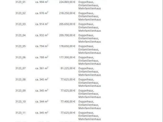 Grundstück zum Kauf provisionsfrei 178.650 € 794 m² Grundstück Rinteln 31737