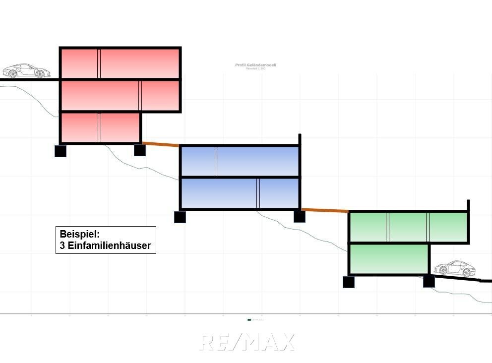 Grundstück zum Kauf 129.000 € 2.029 m²<br/>Grundstück Obere Waldrandsiedlungsgasse Mürzzuschlag 8680