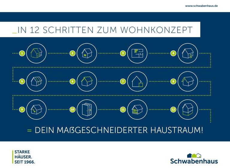 Haus 124 m² 710654 € zum Kauf Uhlbach,Stuttgart(70329)