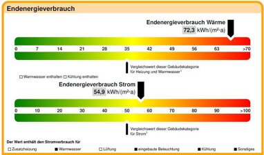 Produktionshalle zur Miete 9.364 m² Lagerfläche teilbar ab 9.183 m² Königswalde 09471