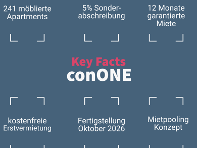 Wohnung zum Kauf - Neubau 163.382 € 1 Zimmer 20,1 m² 4. Geschoss frei ab 31.10.2026 Conradtystr. 1a Gibitzenhof Nürnberg 90441