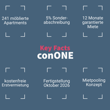 Wohnung zum Kauf 163.382 € 1 Zimmer 20,1 m² 4. Geschoss frei ab 31.10.2026 Conradtystr. 1a Gibitzenhof Nürnberg 90441